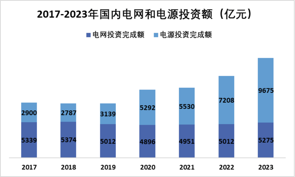 淘金电网“大撒币”周期，四方股份：院士掌舵，能创造价值，能回报股东