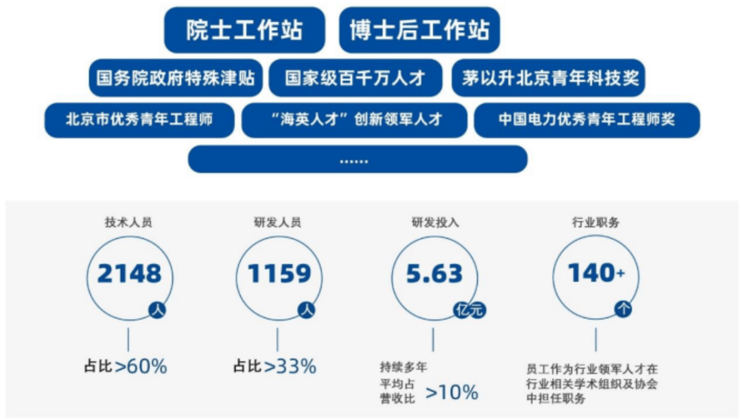 淘金电网“大撒币”周期，四方股份：院士掌舵，能创造价值，能回报股东