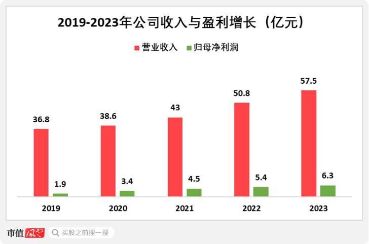 淘金电网“大撒币”周期，四方股份：院士掌舵，能创造价值，能回报股东
