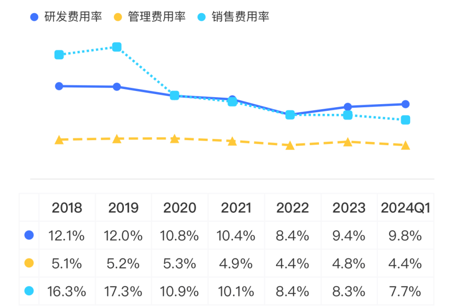 淘金电网“大撒币”周期，四方股份：院士掌舵，能创造价值，能回报股东