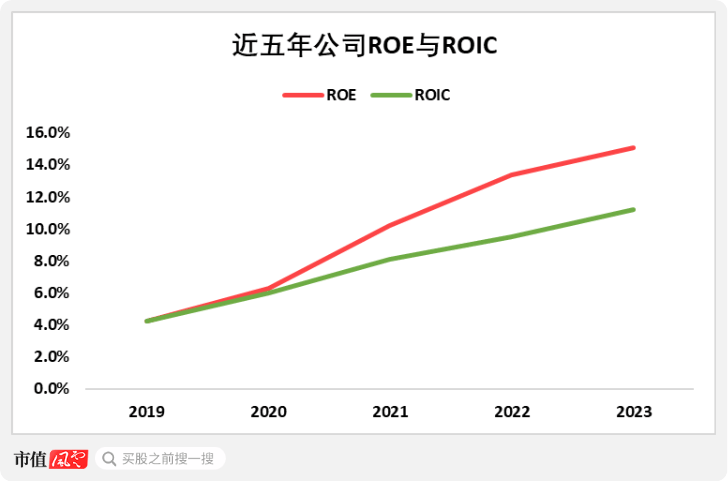 淘金电网“大撒币”周期，四方股份：院士掌舵，能创造价值，能回报股东