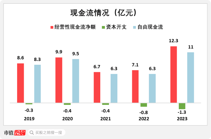 淘金电网“大撒币”周期，四方股份：院士掌舵，能创造价值，能回报股东