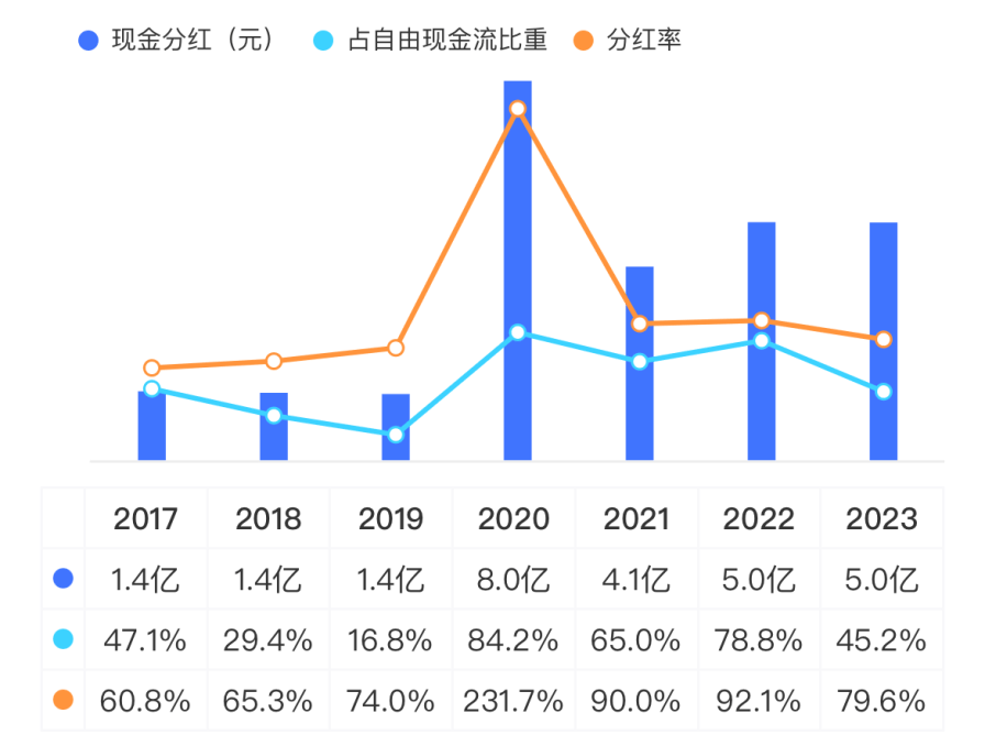 淘金电网“大撒币”周期，四方股份：院士掌舵，能创造价值，能回报股东
