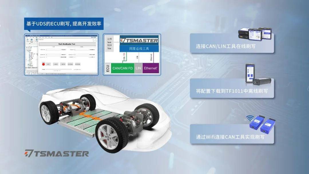 同星ECU诊断与刷写解决方案：降低了开发ECU刷写软件的难度！