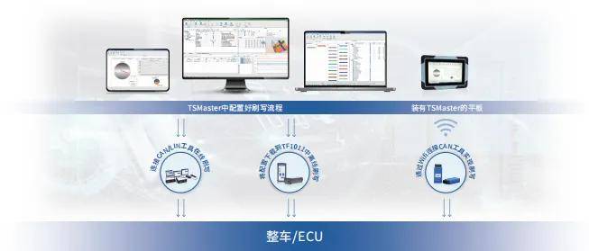 同星ECU诊断与刷写解决方案：降低了开发ECU刷写软件的难度！