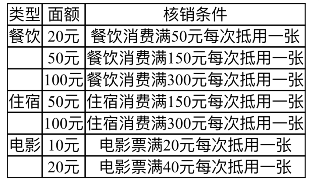 新一波消费券，快抢！