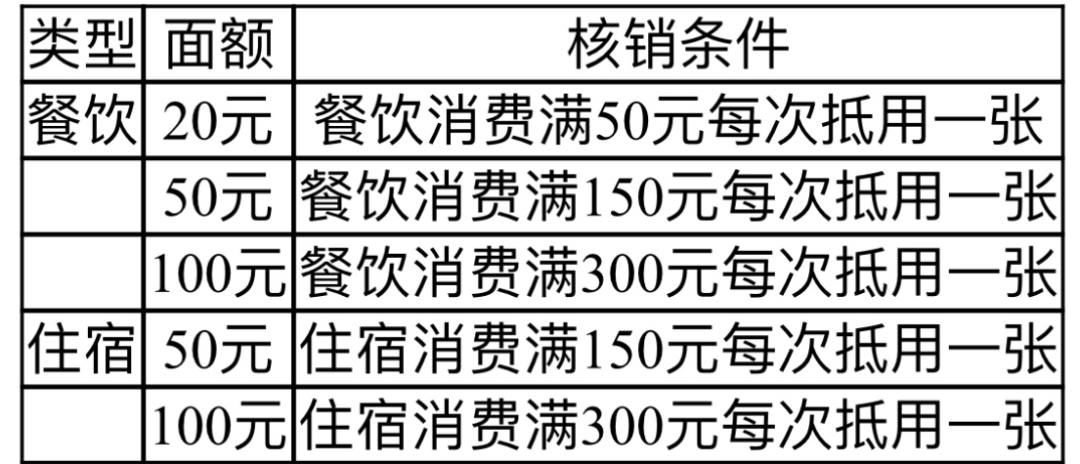 新一波消费券，快抢！