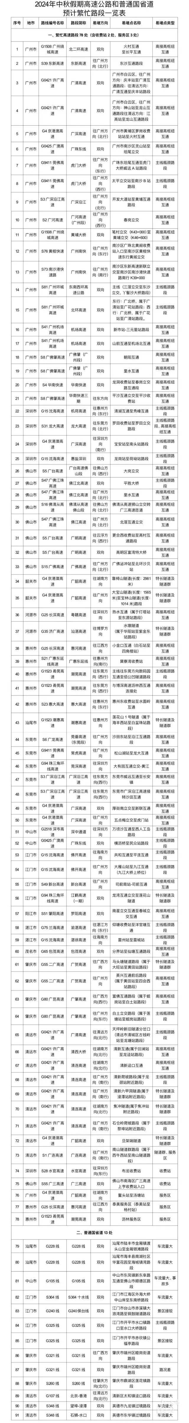 手速要快！今天开抢