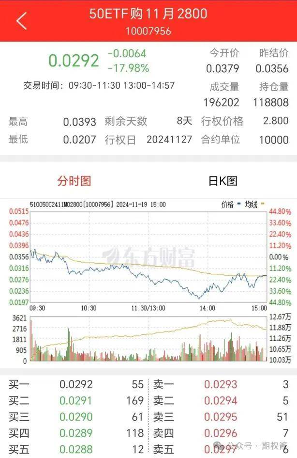 上证50ETF期权的交易单位是什么？