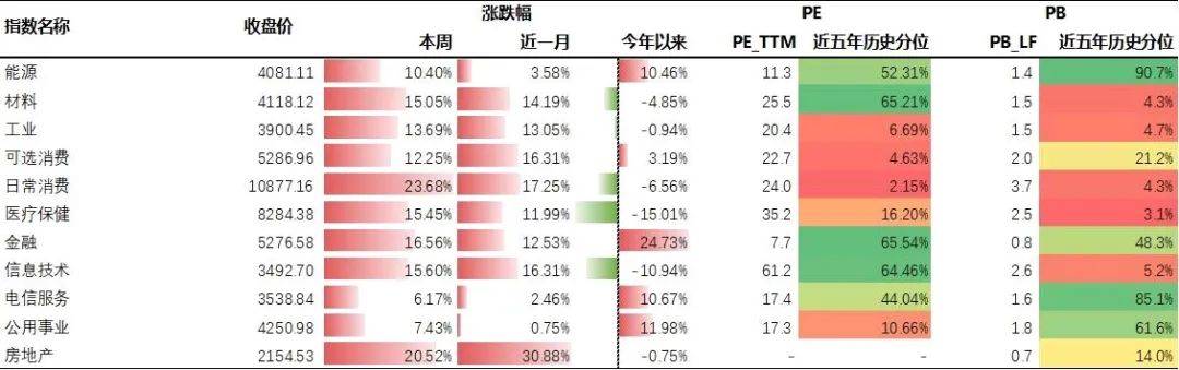 基金研究周报：货币财政双发力，A股掀疯狂反弹（9.23-9.27）