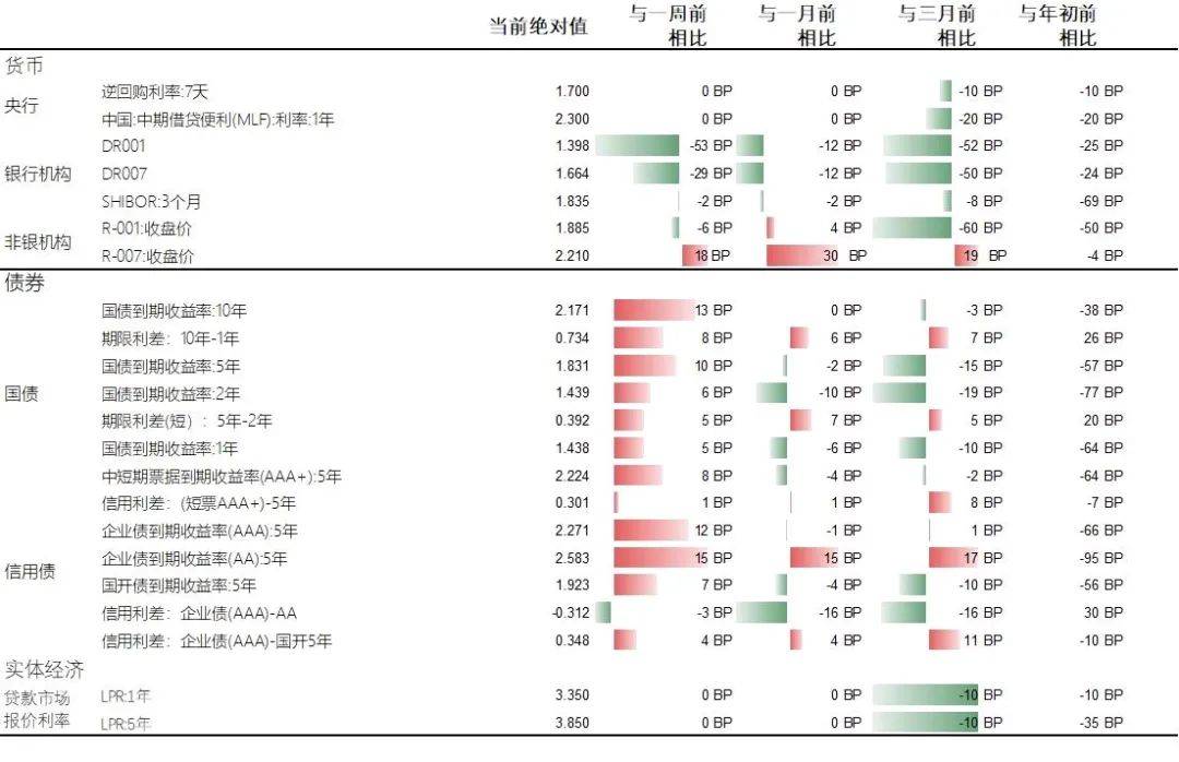 基金研究周报：货币财政双发力，A股掀疯狂反弹（9.23-9.27）