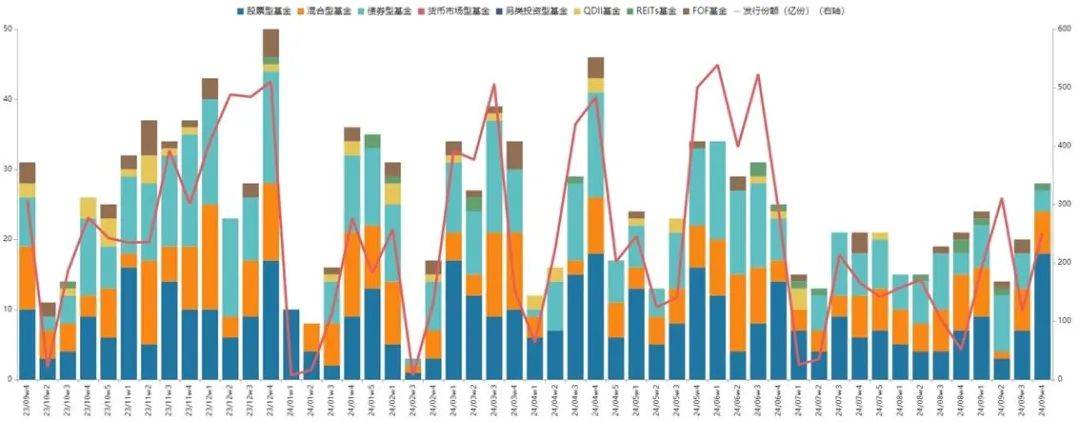 基金研究周报：货币财政双发力，A股掀疯狂反弹（9.23-9.27）