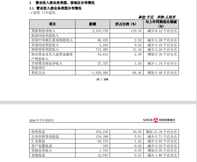 农商行债券交易因何违规？