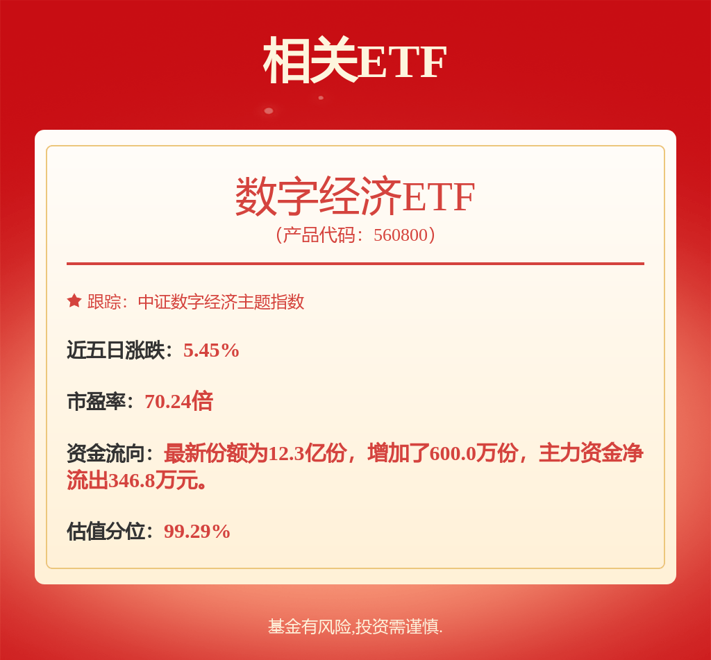 东方财富新注册《东方财富配置化多活易切平台软件V1.0》项目的软件著作权