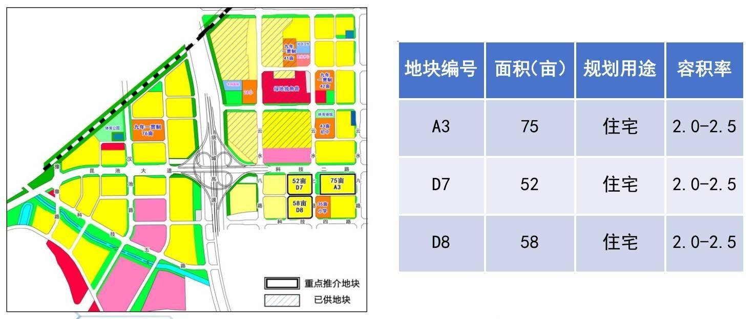 沣东高新融合片区再供地！享丝路软件城资源 配置名校+