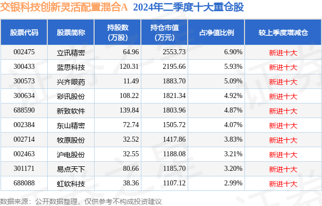 10月8日新致软件涨20.01%，交银科技创新灵活配置混合A基金重仓该股