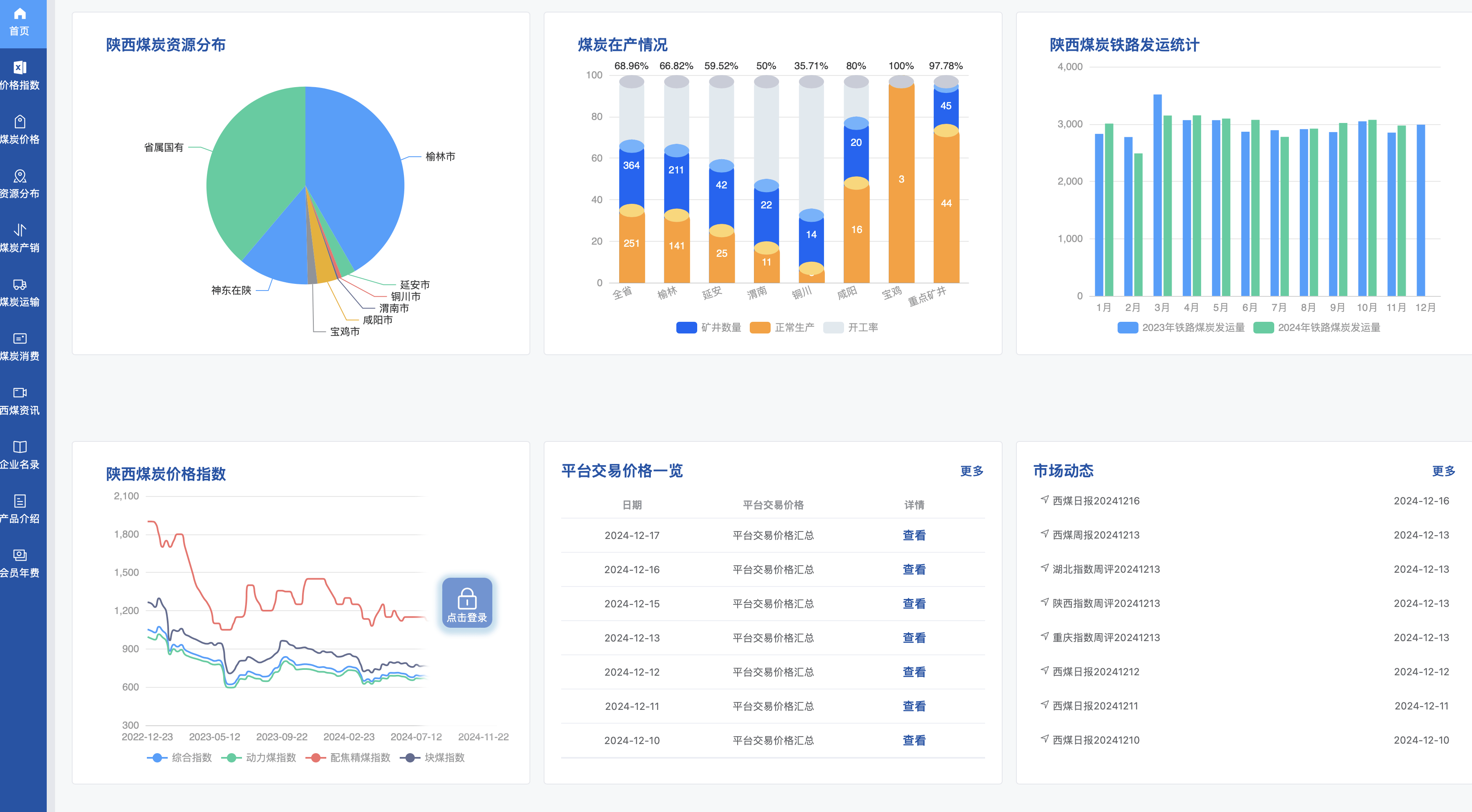 陕西煤炭交易中心平台数字化建设案例分享