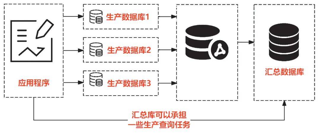 技术应用 | 基于支持关系型数据库同步软件平台的研究