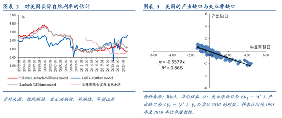 张瑜：美国降息的尺度——从货币政策规则看利率路径