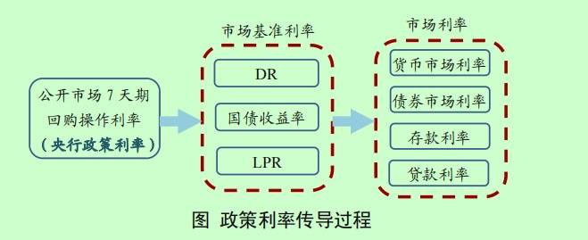事关货币政策取向、利率调控、物价走势……央行报告释放七大信号