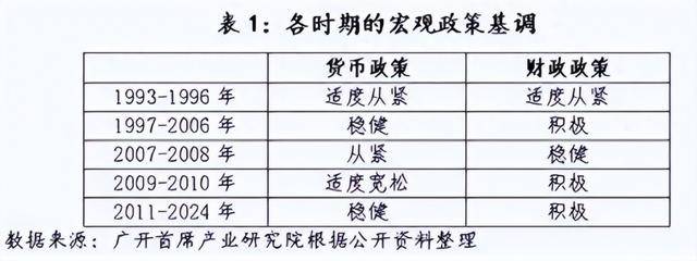 中央定调货币政策宽松，房奴迎来利好！房贷利率明年必跌破3%？