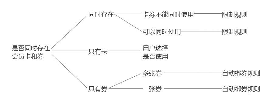 O2O业务预付订单交易流程设计