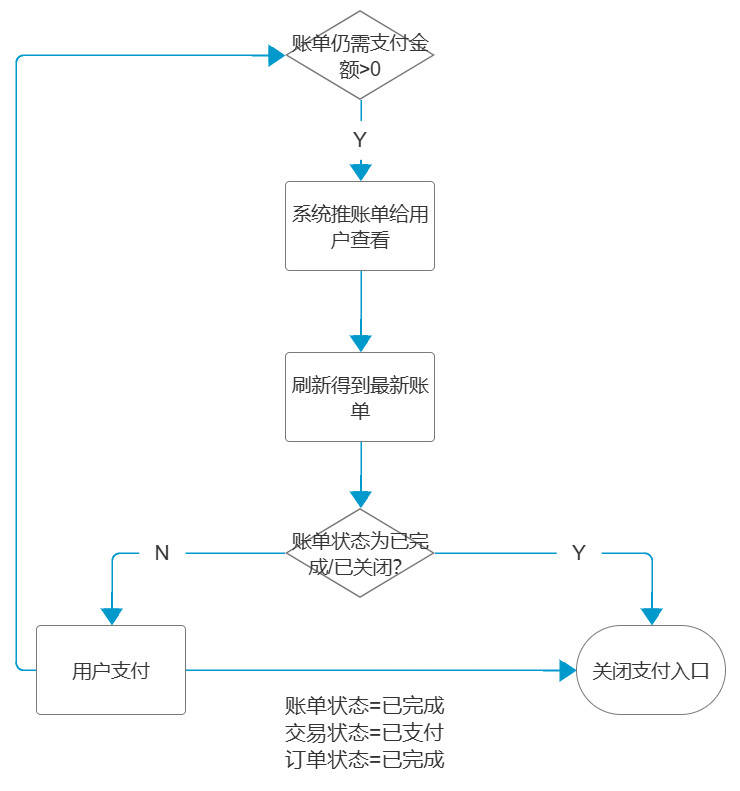 O2O业务预付订单交易流程设计