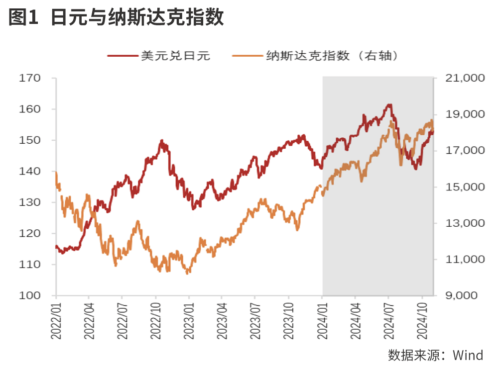 避险货币的新变化
