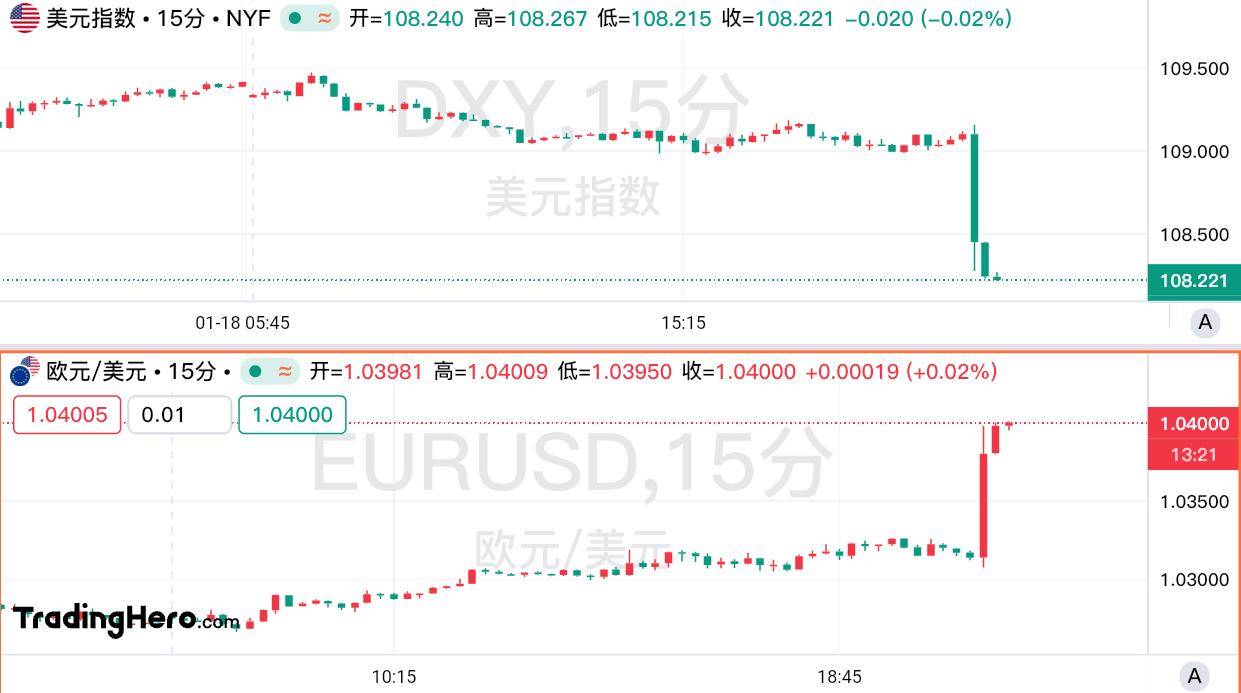 传特朗普不会立即征收新关税，非美货币狂飙！