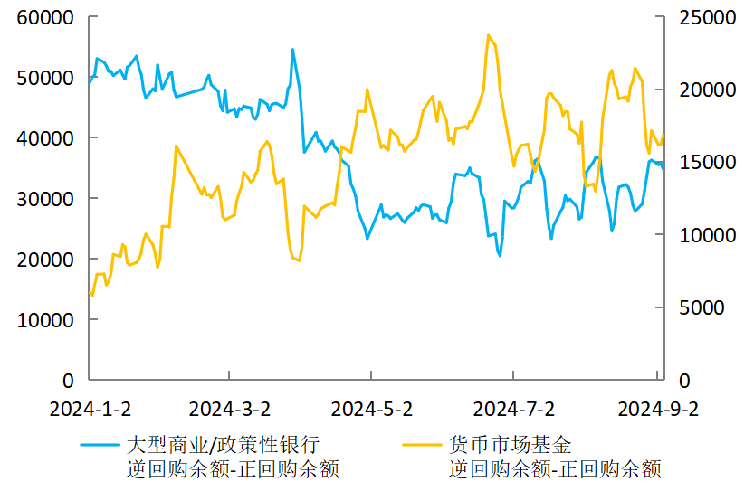 银行间货币市场流动性分层效应新特点