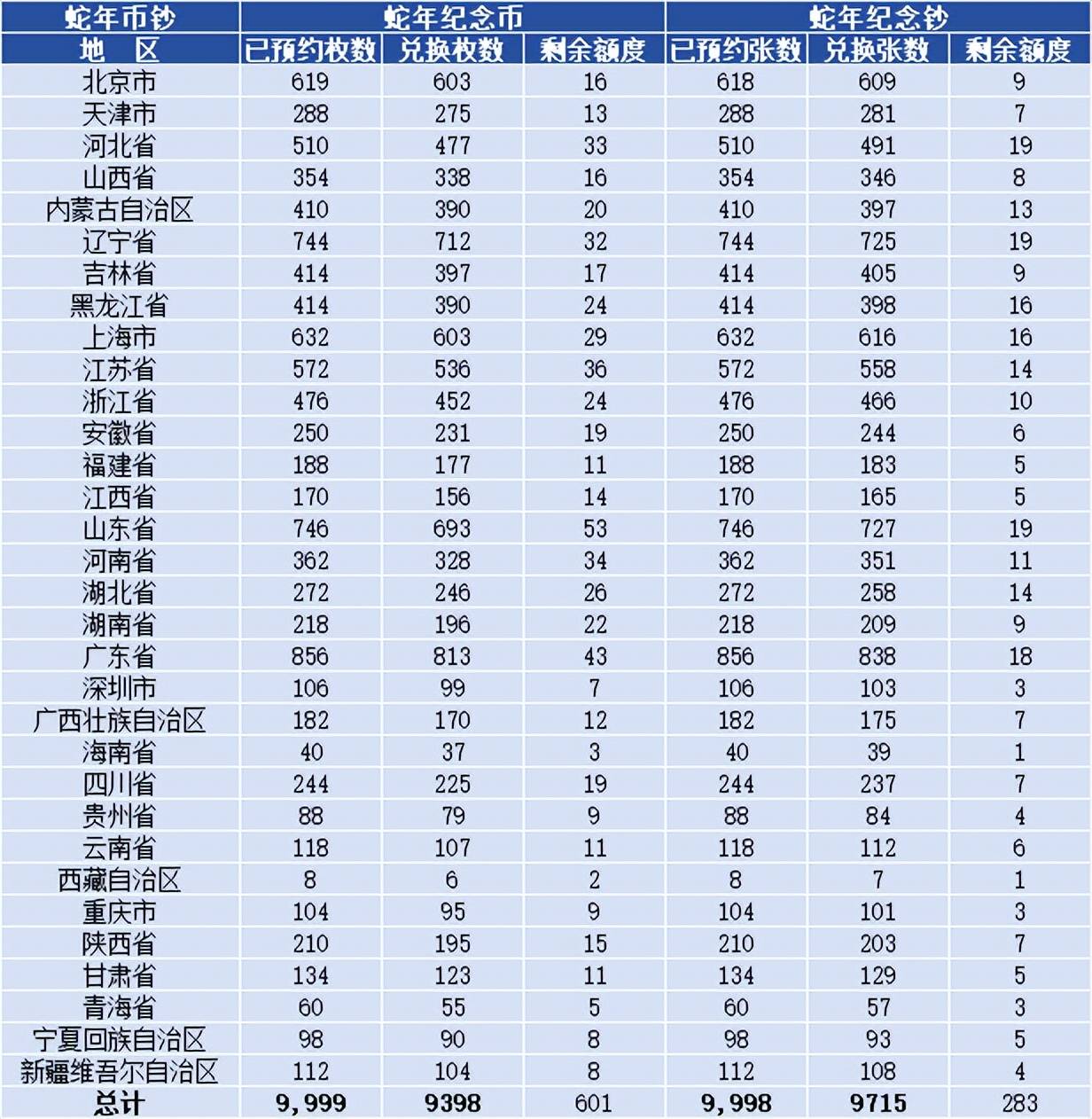 【各地额度】每人60枚！蛇年币钞将2次预约，还有旦角币和虎豹币