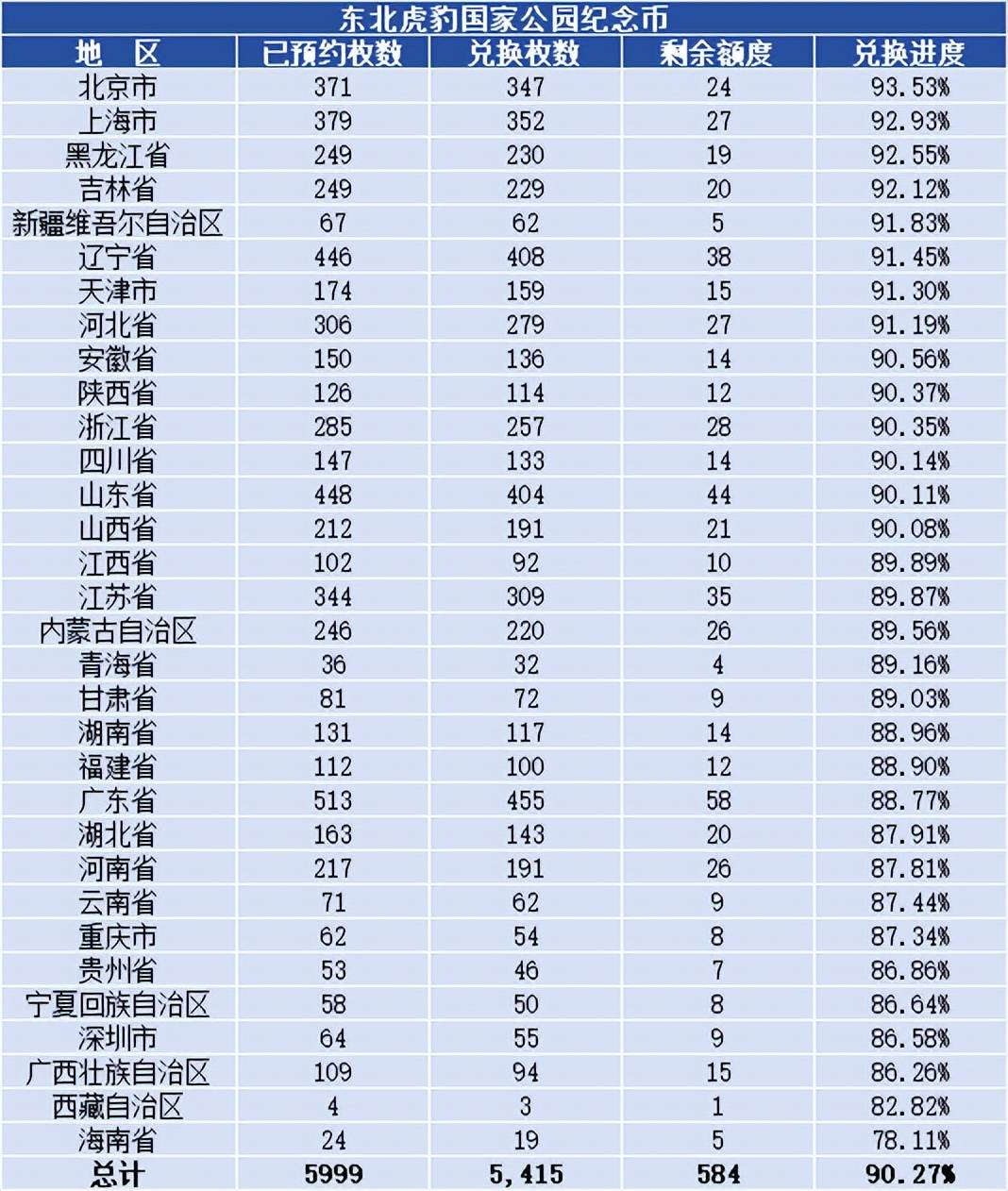 【各地额度】每人60枚！蛇年币钞将2次预约，还有旦角币和虎豹币