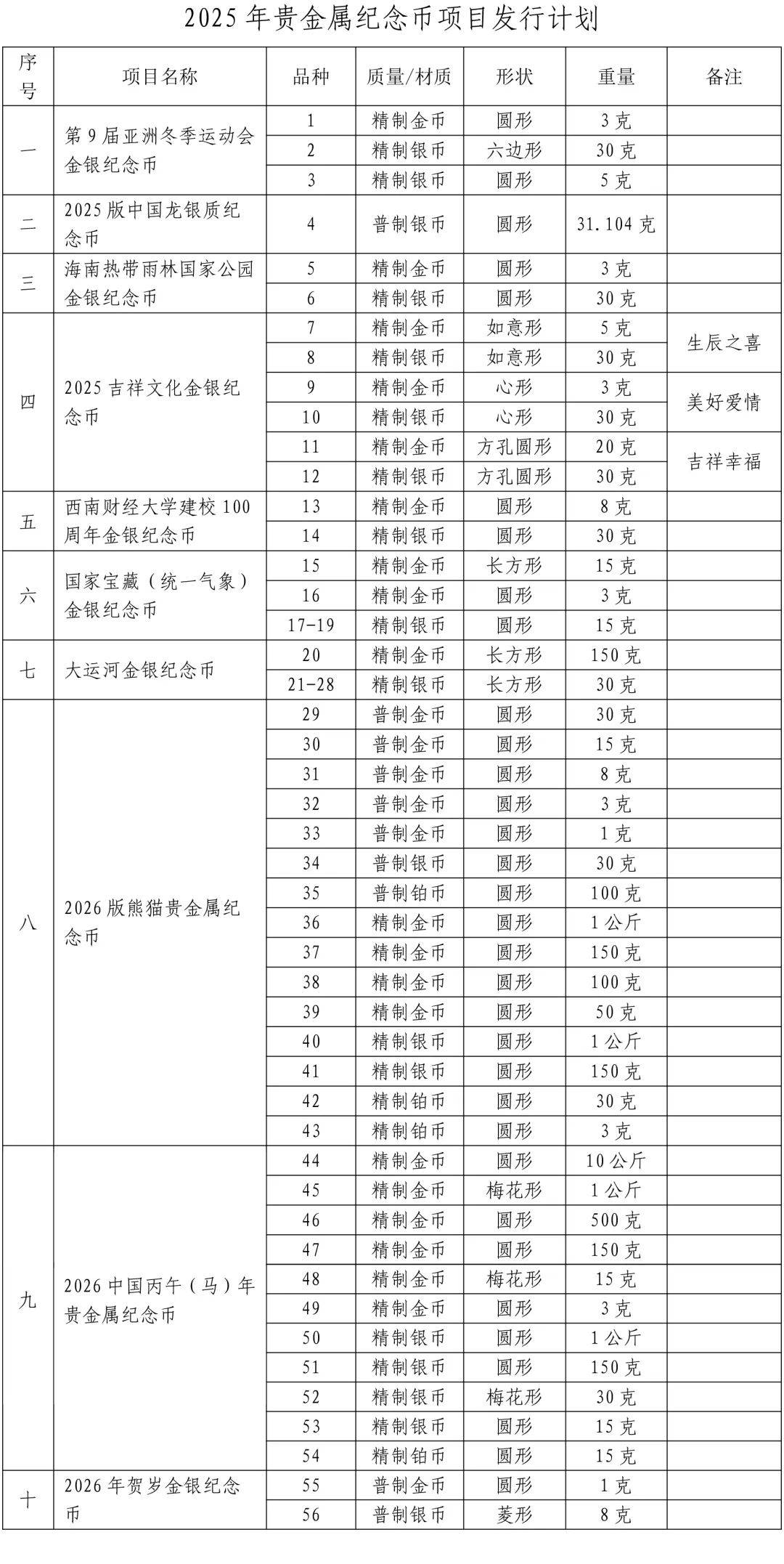 公告！亚冬会纪念币即将预约，新龙币来了