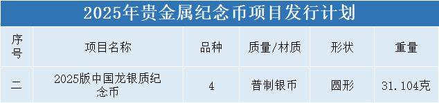 公告！亚冬会纪念币即将预约，新龙币来了