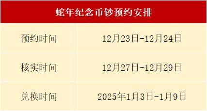 公告后，蛇年币钞大涨！京剧币也涨了吗？