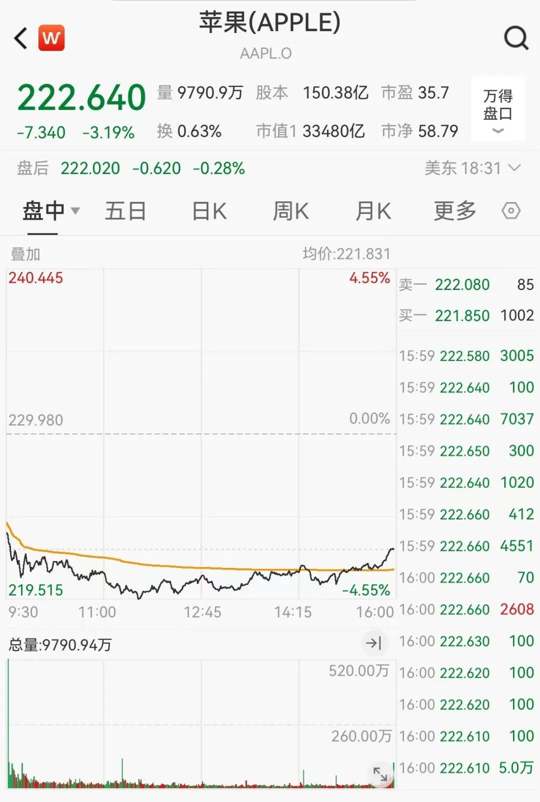 人民币，反弹！