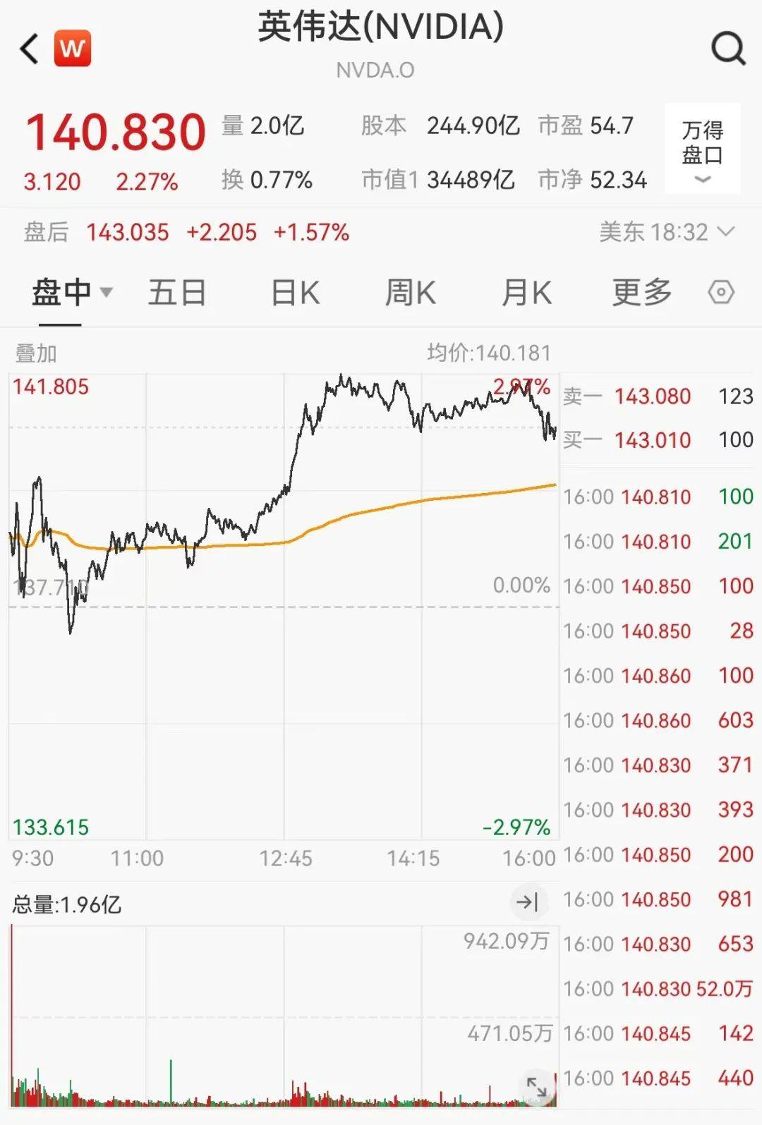 人民币，反弹！
