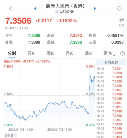 人民币，突发！
