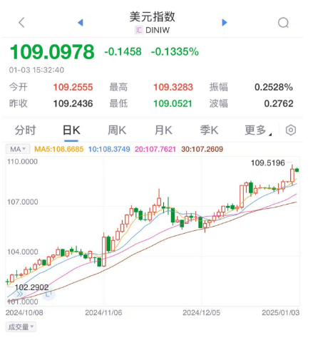 人民币，突发！