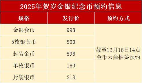 蛇年币钞火热公告！龙年币钞又大涨，值多少了？