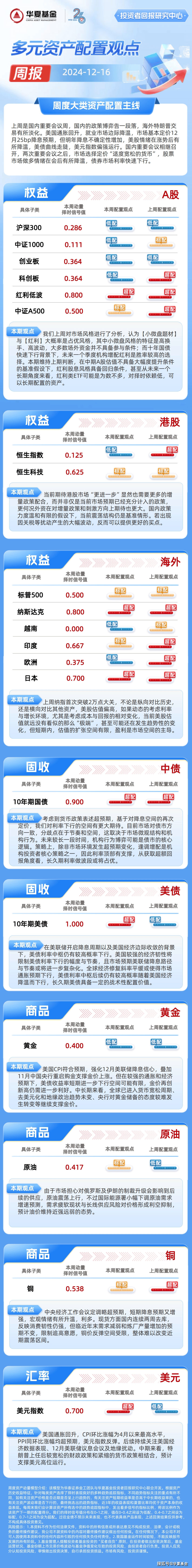 华夏多元资产配置观点周报：市场选择定价“适度宽松的货币”