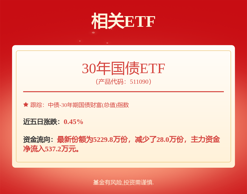 债市对货币政策降息的定价或已充分，30年国债ETF（511090）涨0.79%