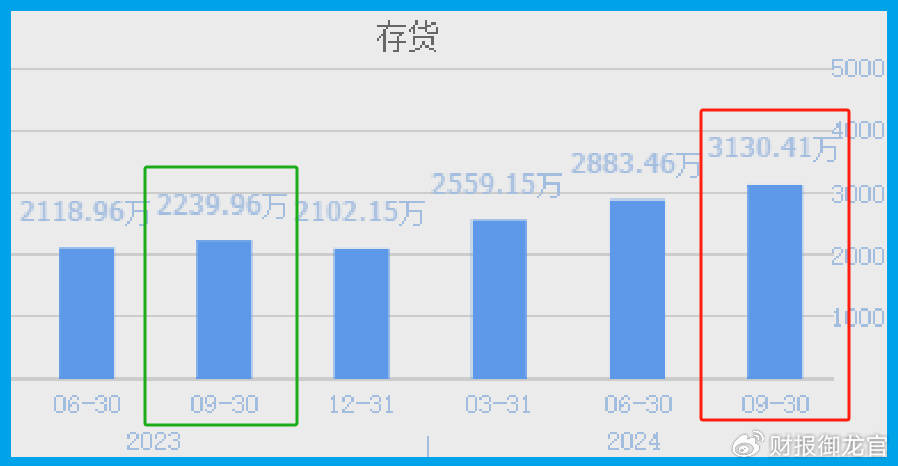 数字货币板块唯一一家,拥有数字人民币智能合约平台,绝对低估