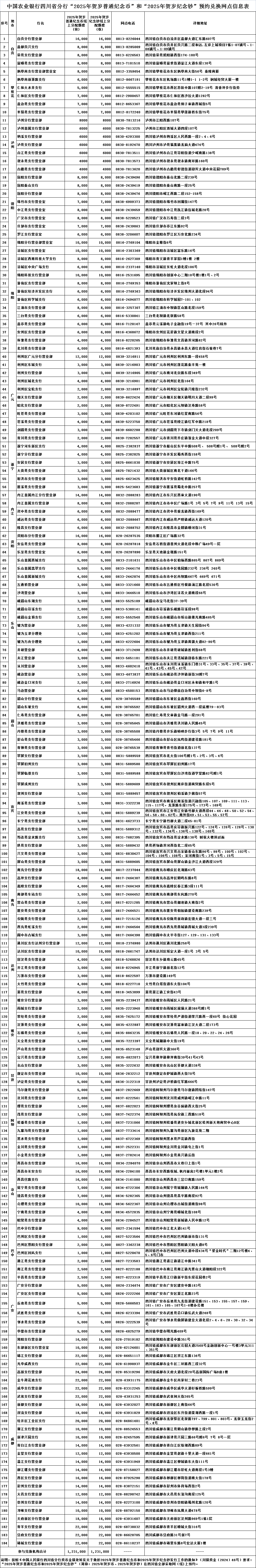 2025蛇币蛇钞今起兑换！兑换时间、规则及网点查询→