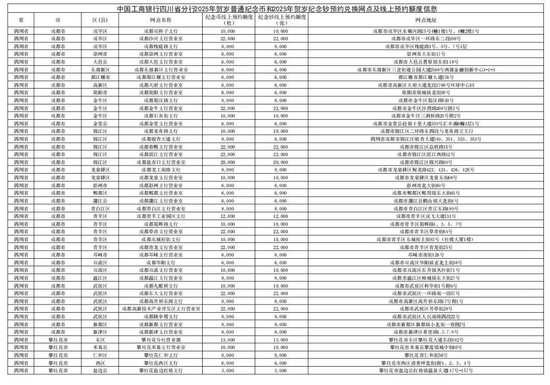 2025蛇币蛇钞今起兑换！兑换时间、规则及网点查询→