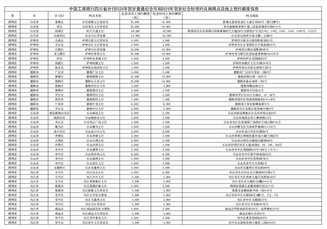 2025蛇币蛇钞今起兑换！兑换时间、规则及网点查询→
