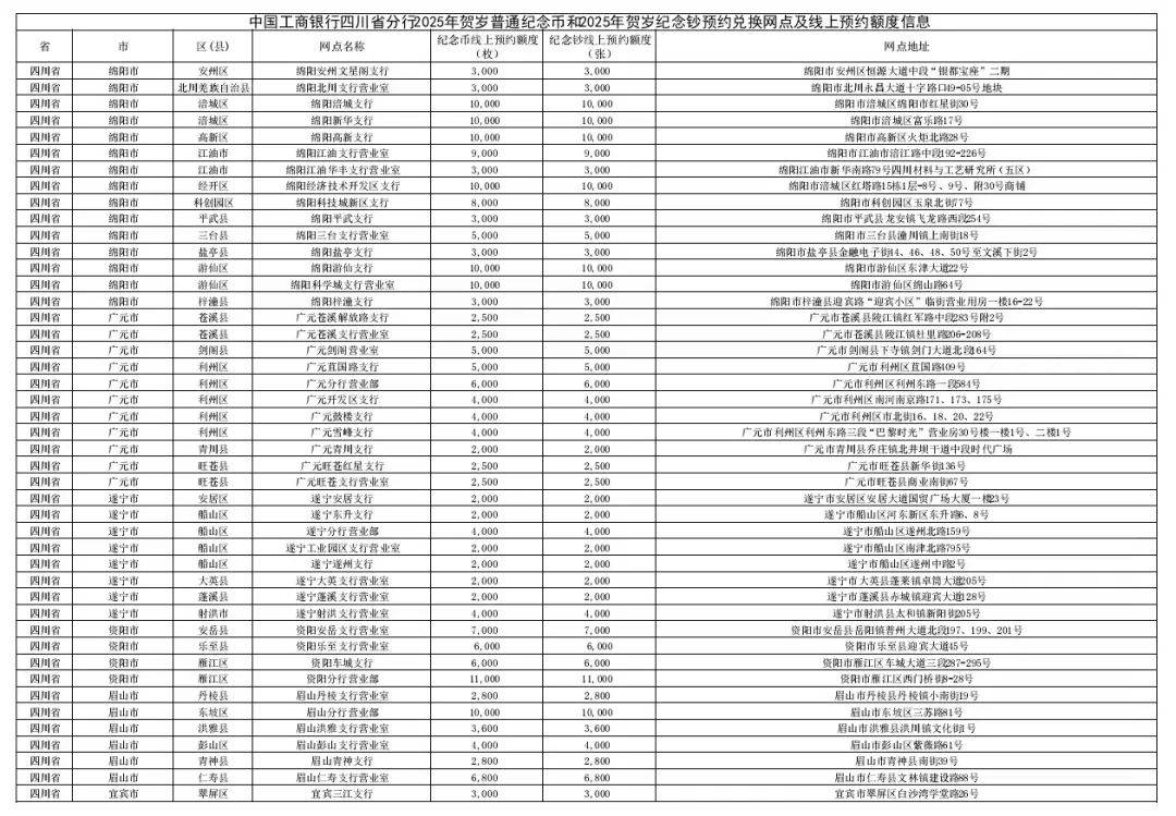 2025蛇币蛇钞今起兑换！兑换时间、规则及网点查询→