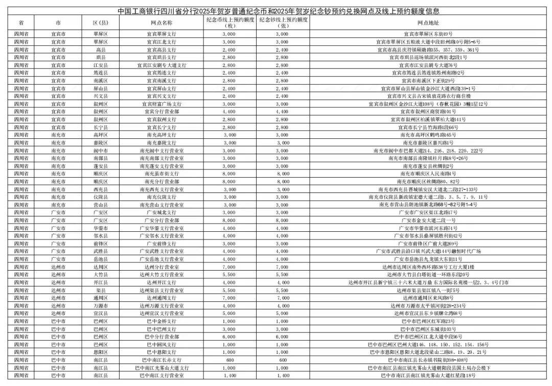 2025蛇币蛇钞今起兑换！兑换时间、规则及网点查询→
