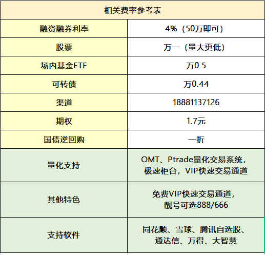 量化交易是什么，有什么优势？怎么申请量化软件