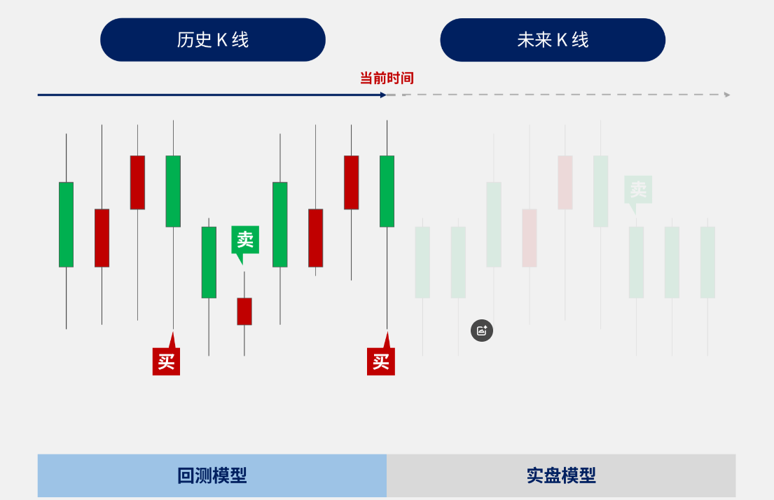 免费好用的量化交易软件QMT介绍！